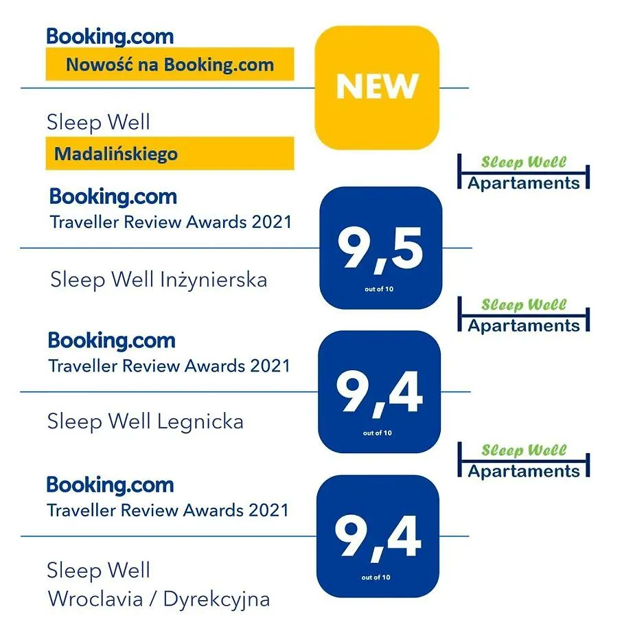 Apartament Sleep Well Wroclavia / Dyrekcyjna Wrocław 0*,  Polska